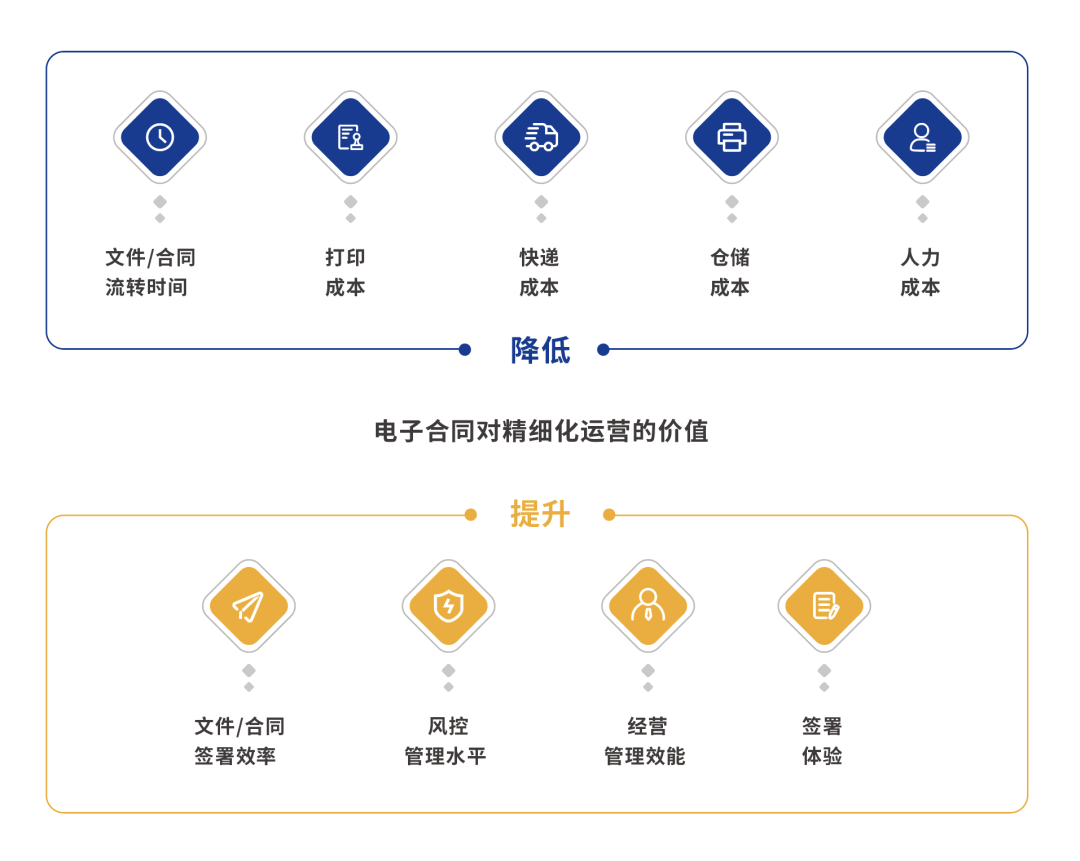 纸质合同与电子合同的应用对比