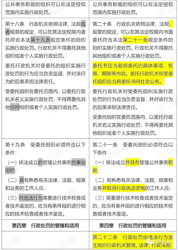 行政处罚法2021修改内容对比（行政处罚法新旧对照表） 法律讲堂 法大大 7438