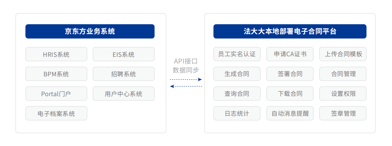 電子合同實施方案