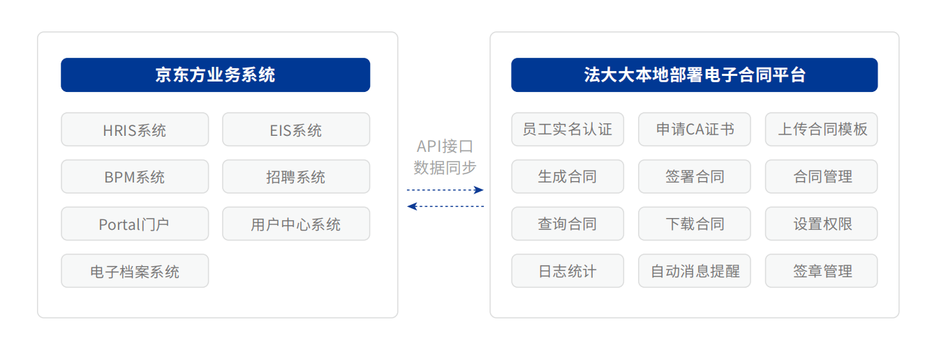 电子合同实施方案